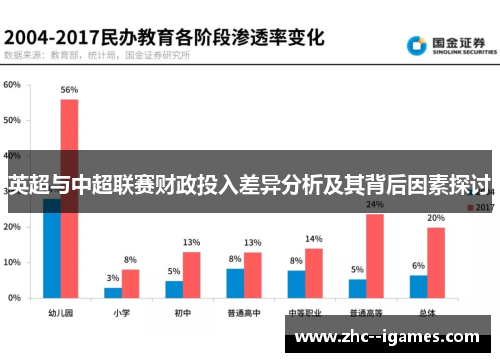 英超与中超联赛财政投入差异分析及其背后因素探讨
