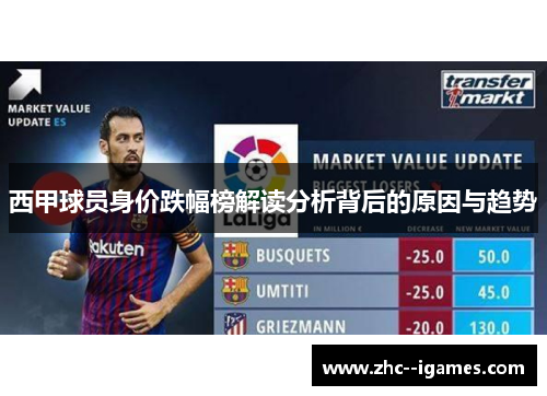 西甲球员身价跌幅榜解读分析背后的原因与趋势