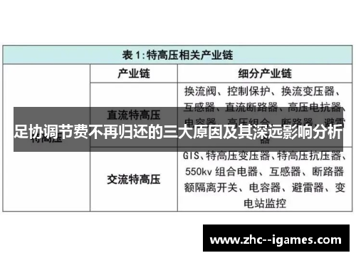足协调节费不再归还的三大原因及其深远影响分析