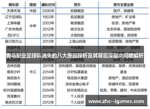 青岛职业足球队消失的八大原因探析及其背后深层次问题解析