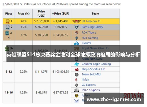 英雄联盟S14总决赛奖金池对全球地缘政治格局的影响与分析