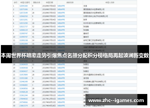 本周世界杯赔率走势引爆焦点名额分配积分榜格局再起波澜新变数