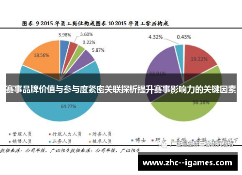赛事品牌价值与参与度紧密关联探析提升赛事影响力的关键因素
