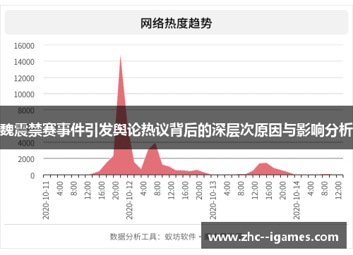 魏震禁赛事件引发舆论热议背后的深层次原因与影响分析